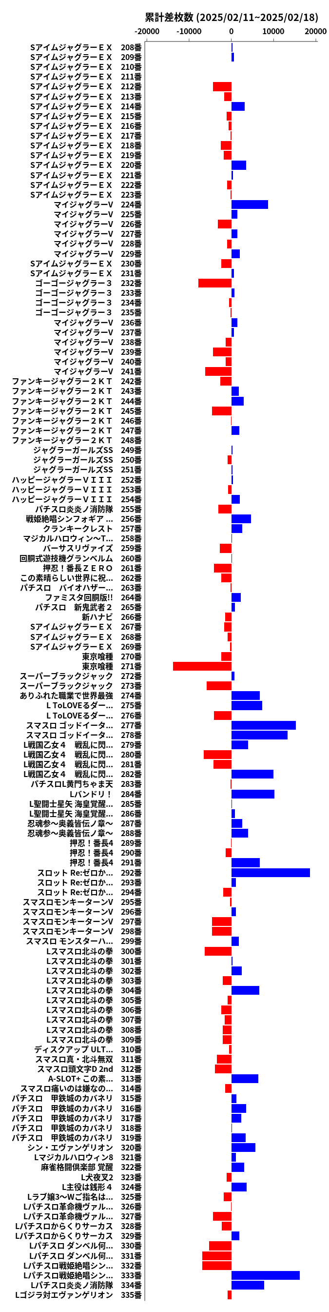 累計差枚数の画像