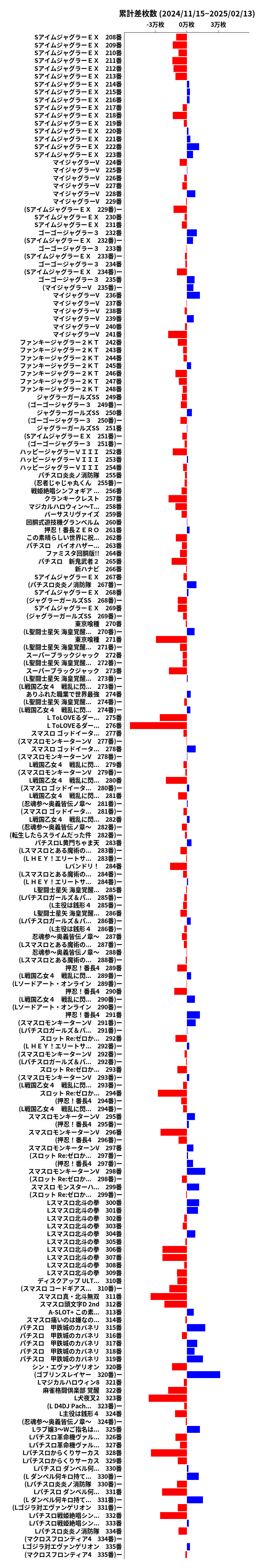 累計差枚数の画像