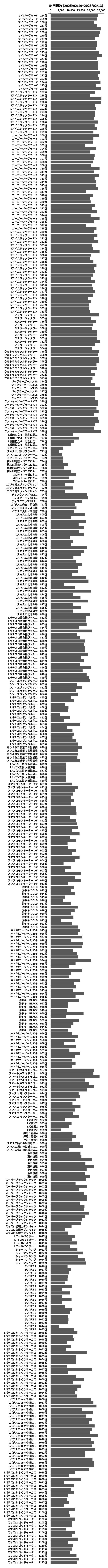 累計差枚数の画像