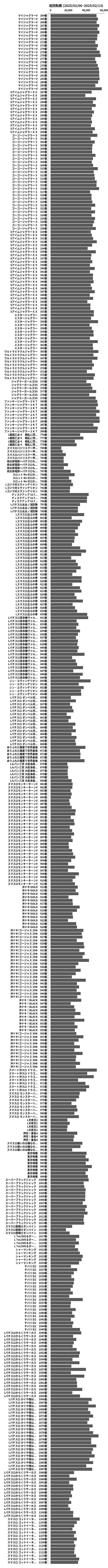 累計差枚数の画像