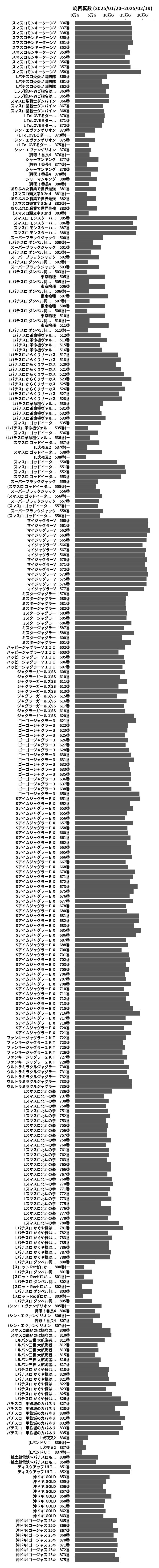 累計差枚数の画像