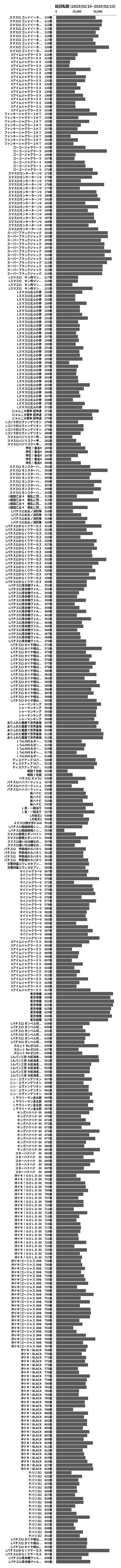 累計差枚数の画像