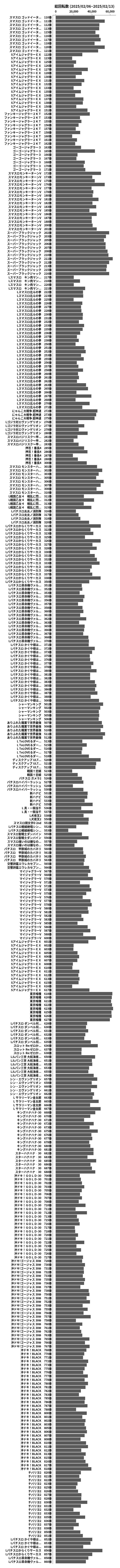 累計差枚数の画像