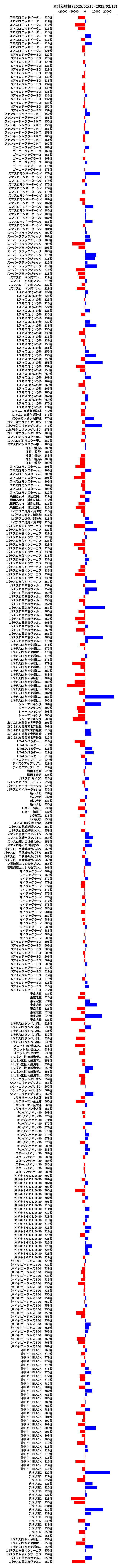 累計差枚数の画像