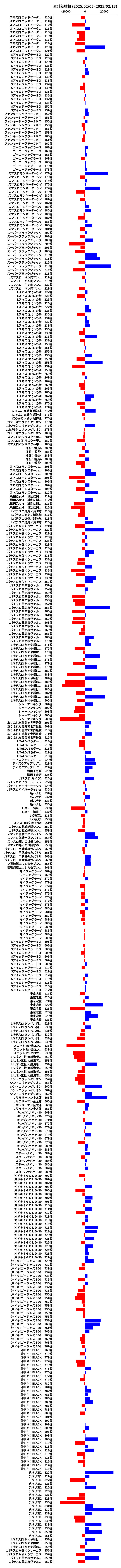 累計差枚数の画像