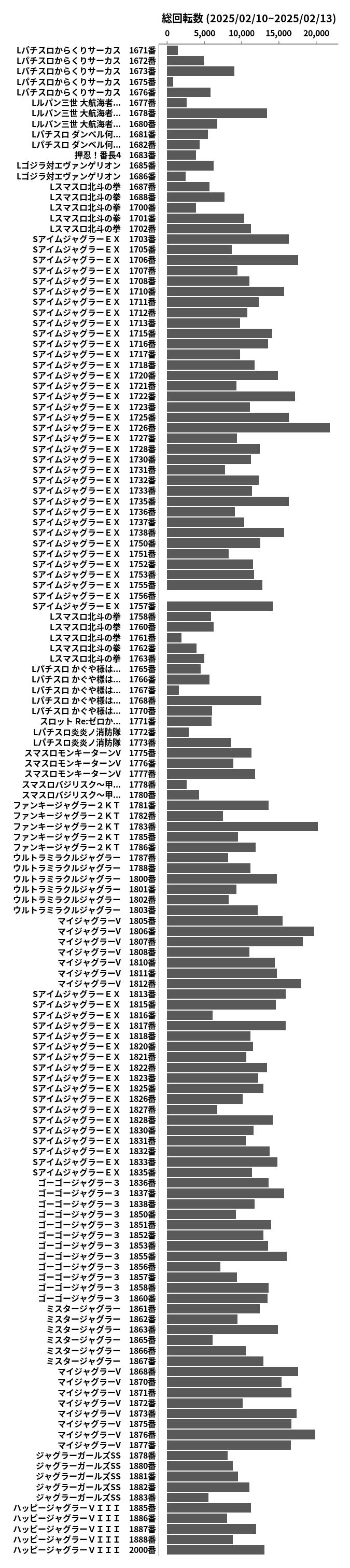 累計差枚数の画像