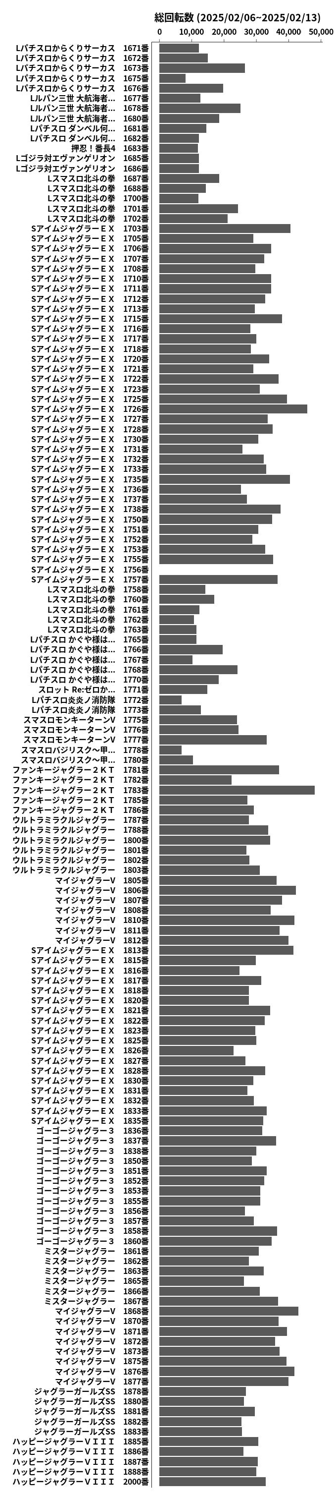 累計差枚数の画像