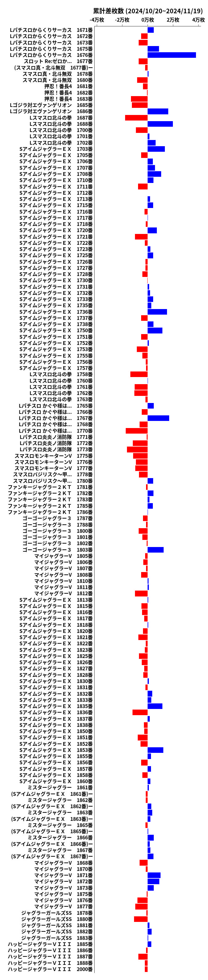 累計差枚数の画像