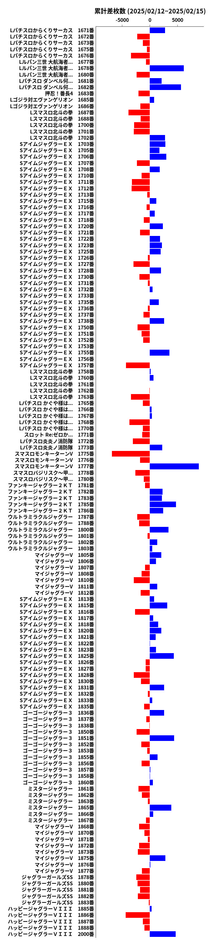 累計差枚数の画像