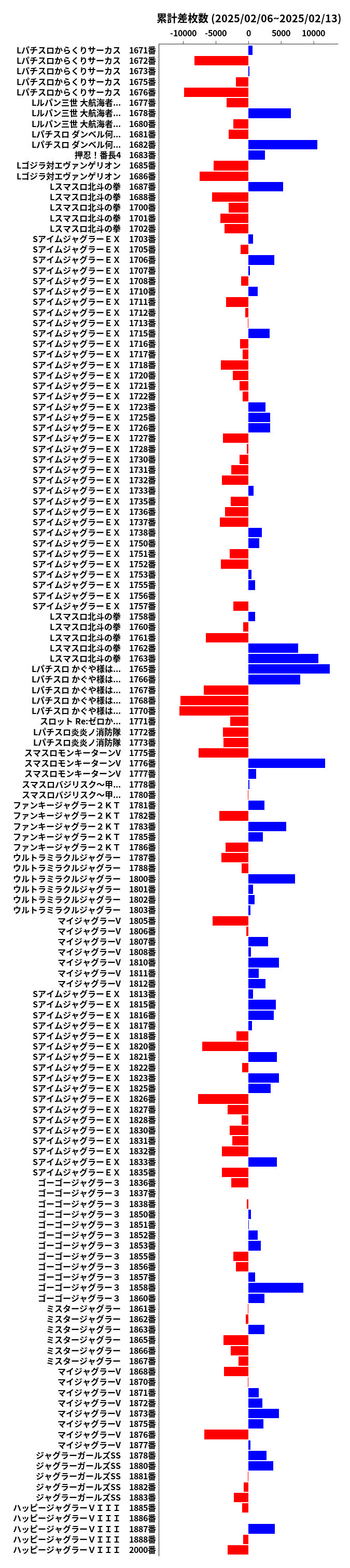 累計差枚数の画像