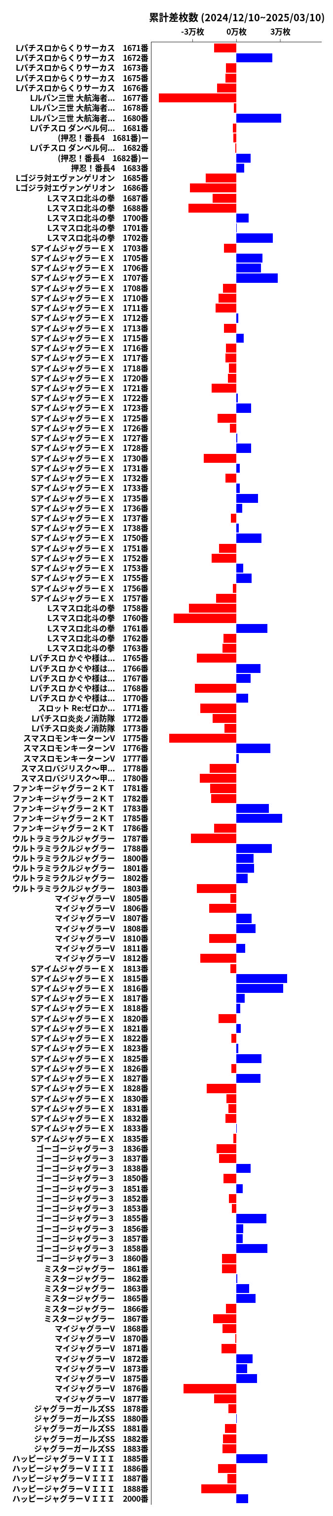 累計差枚数の画像