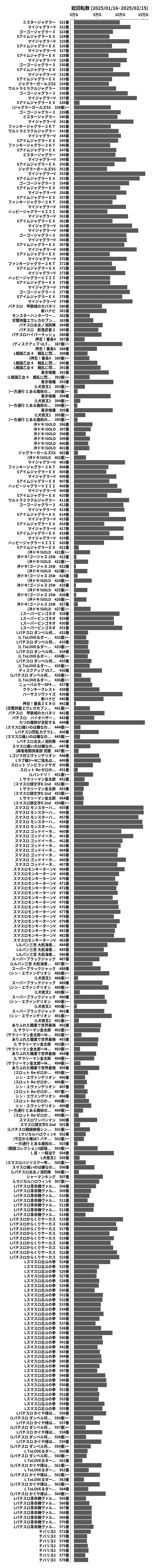 累計差枚数の画像