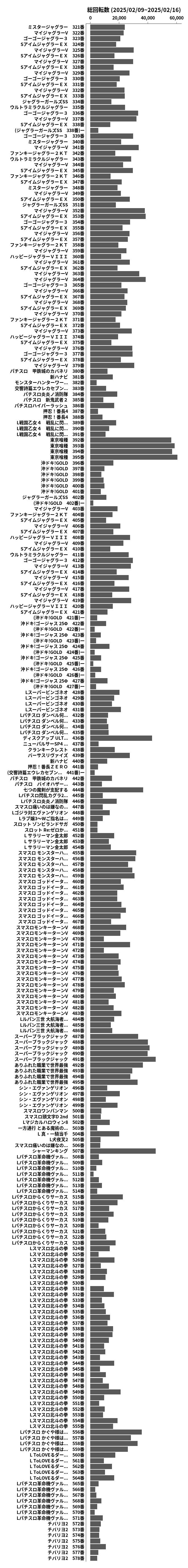 累計差枚数の画像