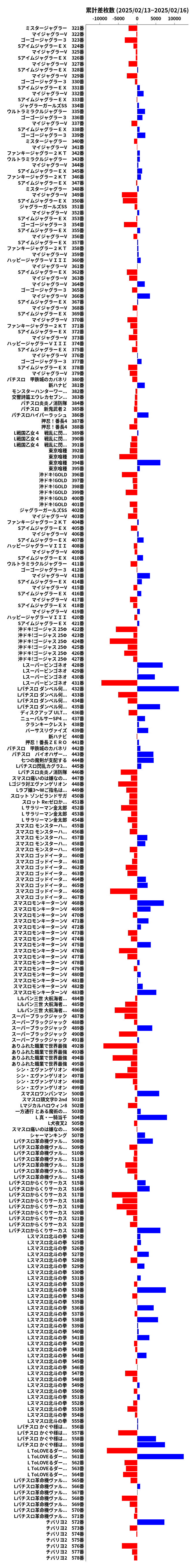 累計差枚数の画像