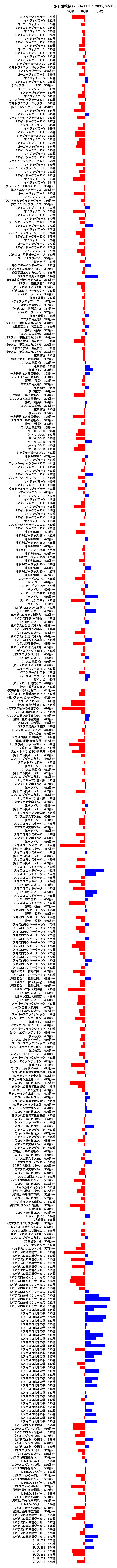 累計差枚数の画像