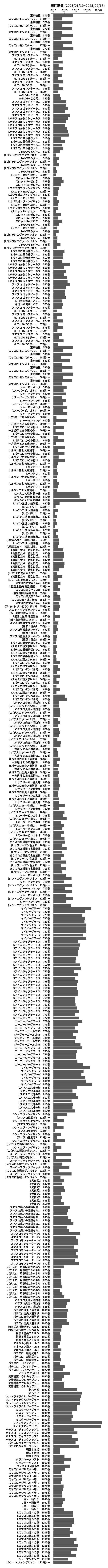 累計差枚数の画像