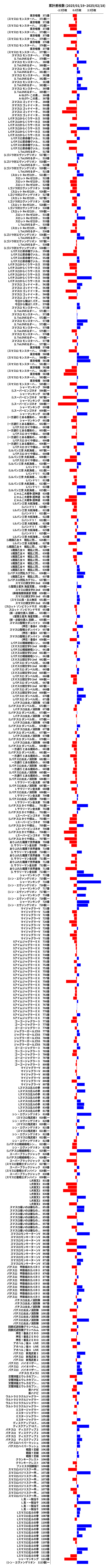 累計差枚数の画像