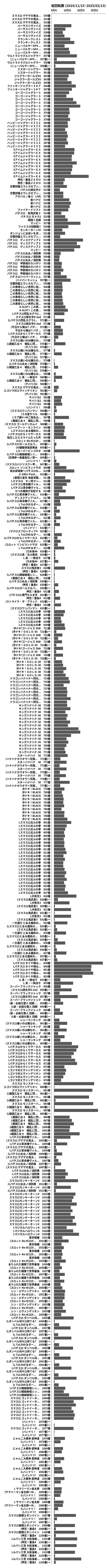 累計差枚数の画像