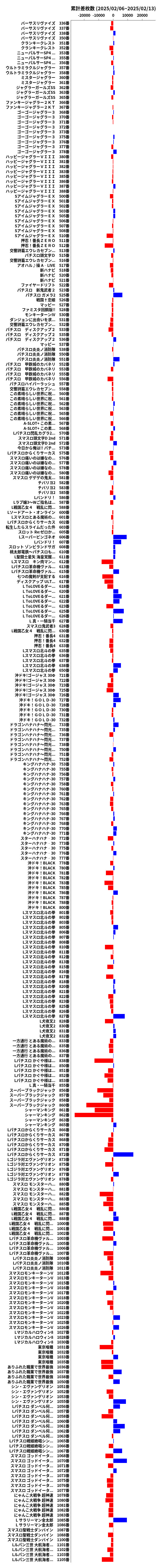 累計差枚数の画像