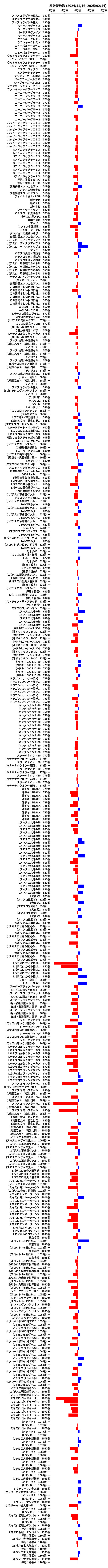 累計差枚数の画像