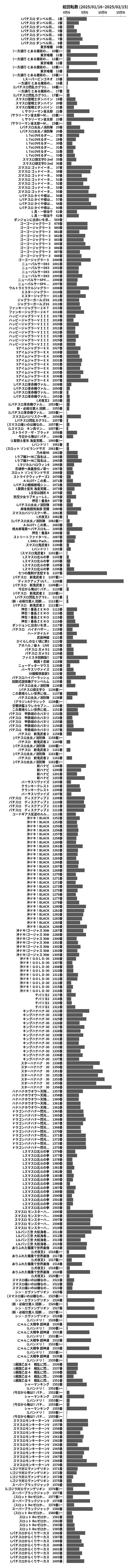 累計差枚数の画像