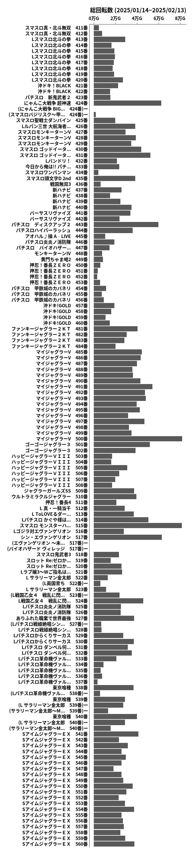 累計差枚数の画像