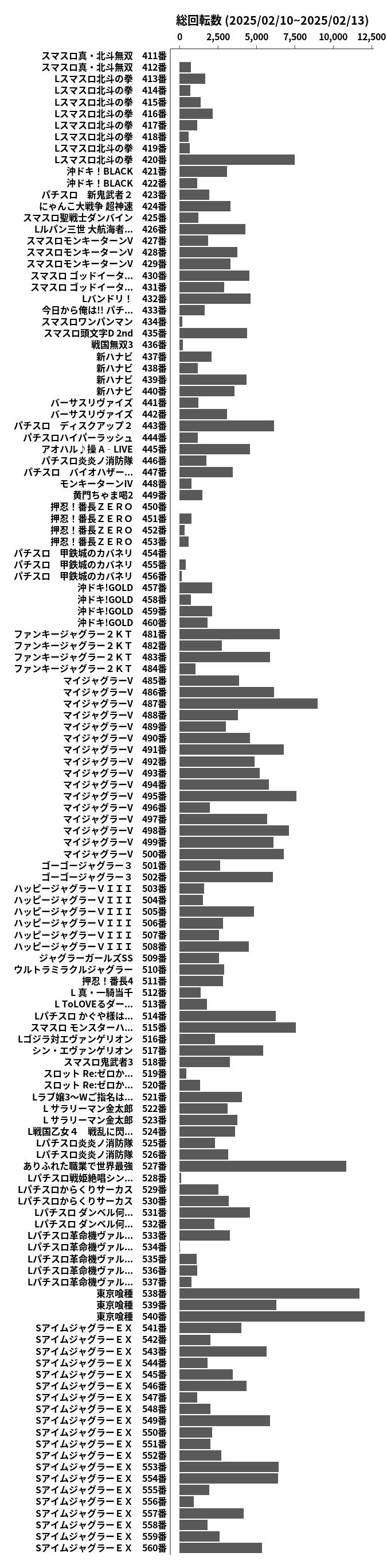 累計差枚数の画像