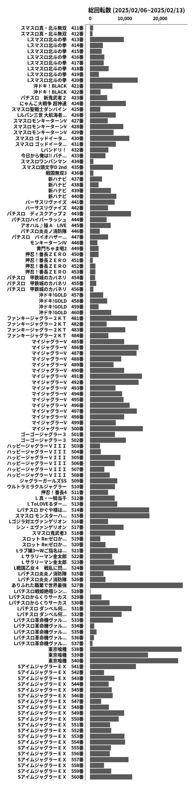 累計差枚数の画像