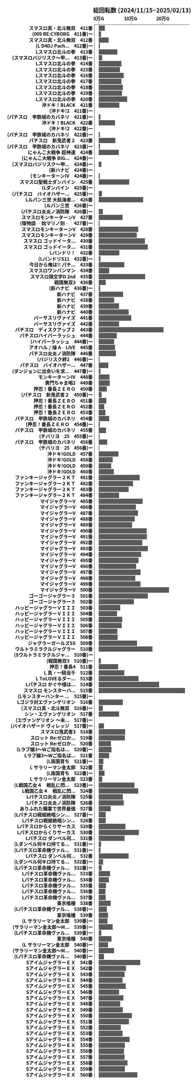 累計差枚数の画像