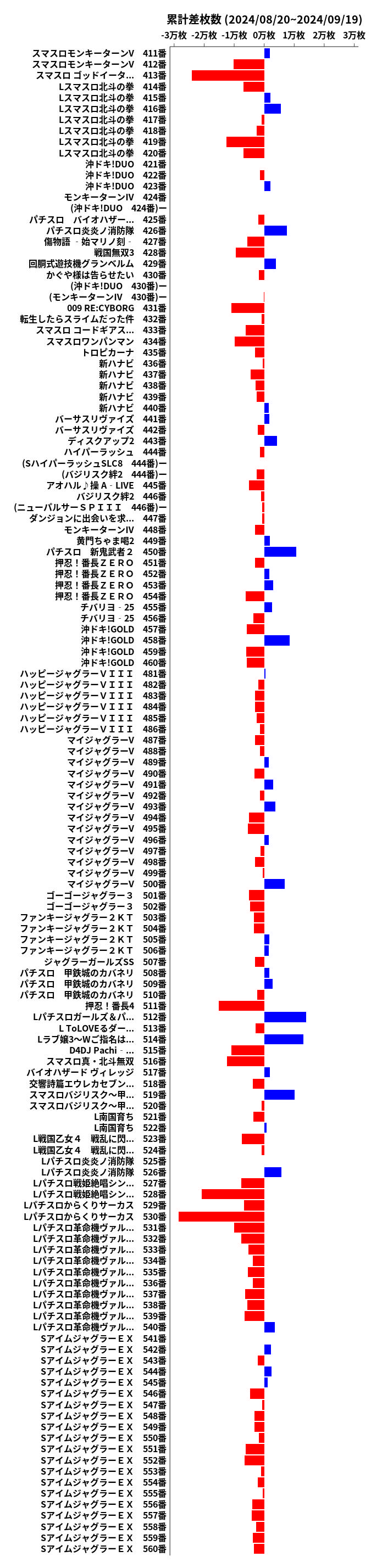 累計差枚数の画像