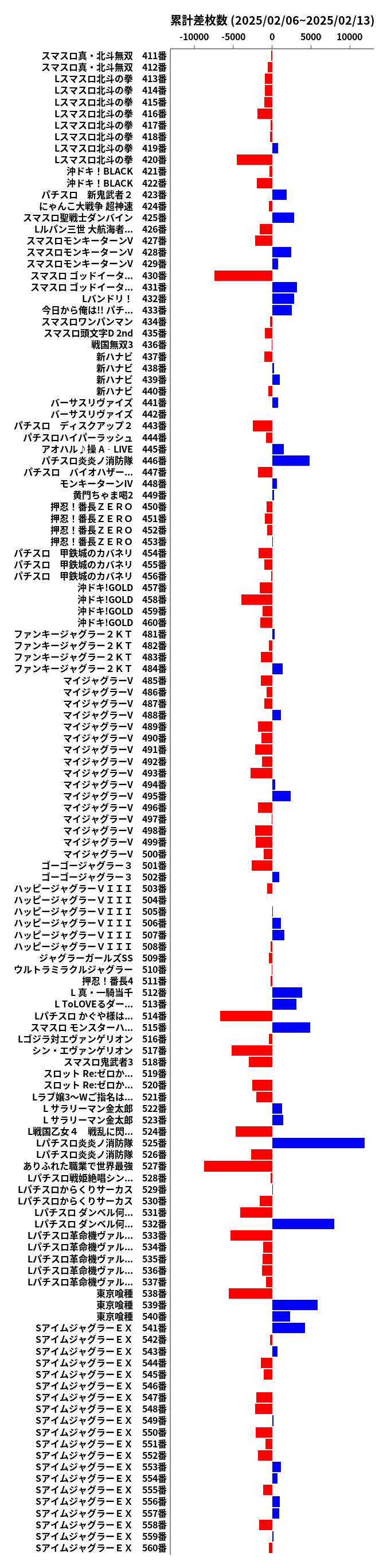 累計差枚数の画像