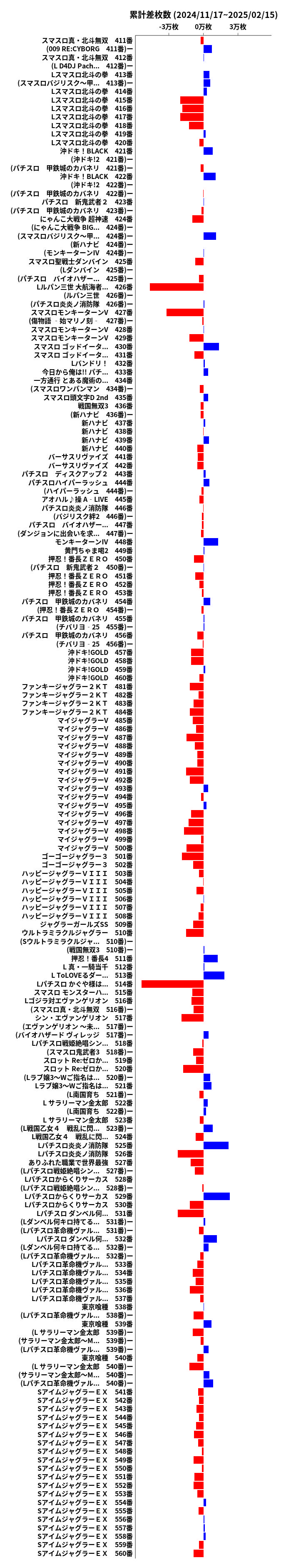 累計差枚数の画像