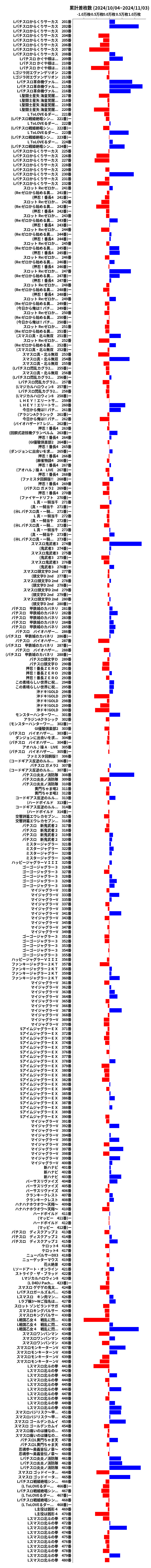 累計差枚数の画像