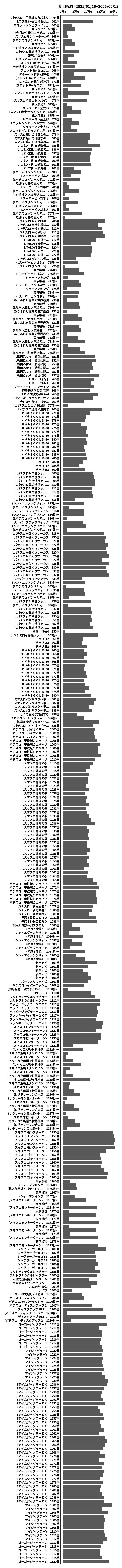 累計差枚数の画像