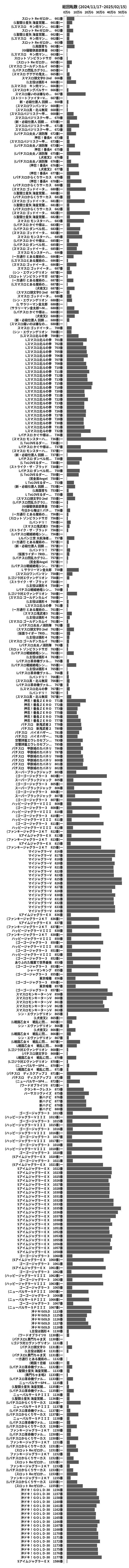 累計差枚数の画像