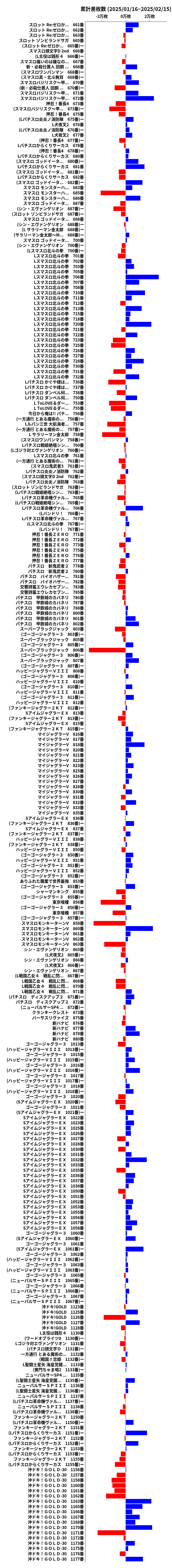 累計差枚数の画像