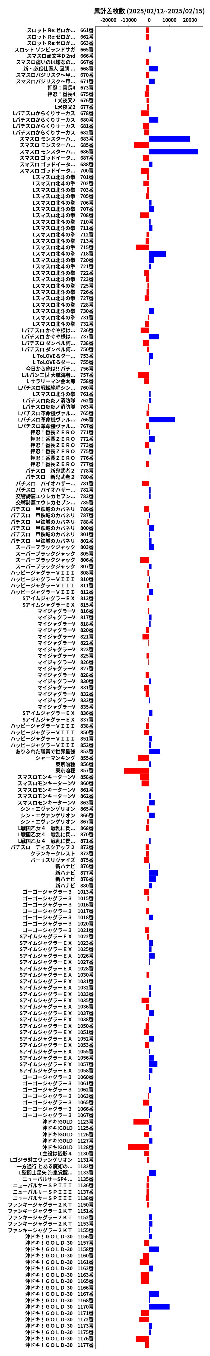 累計差枚数の画像