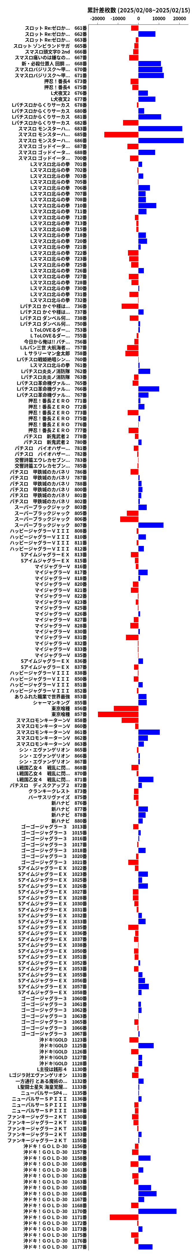 累計差枚数の画像