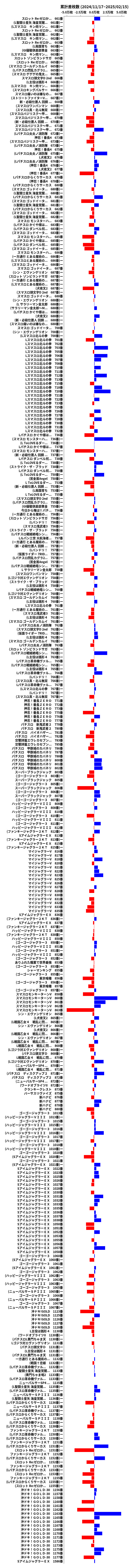 累計差枚数の画像