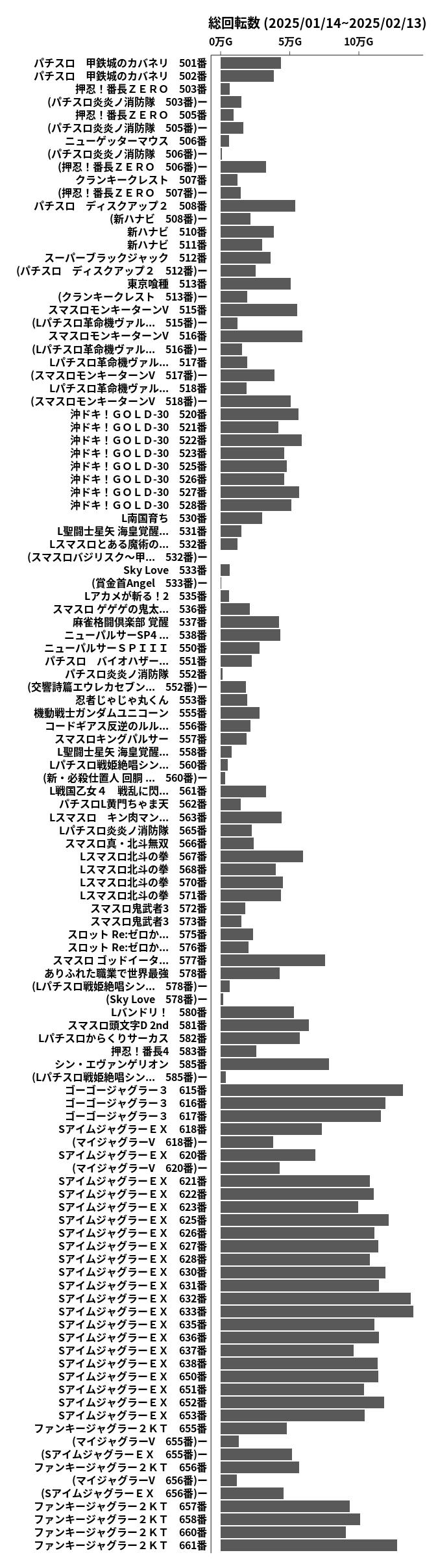 累計差枚数の画像