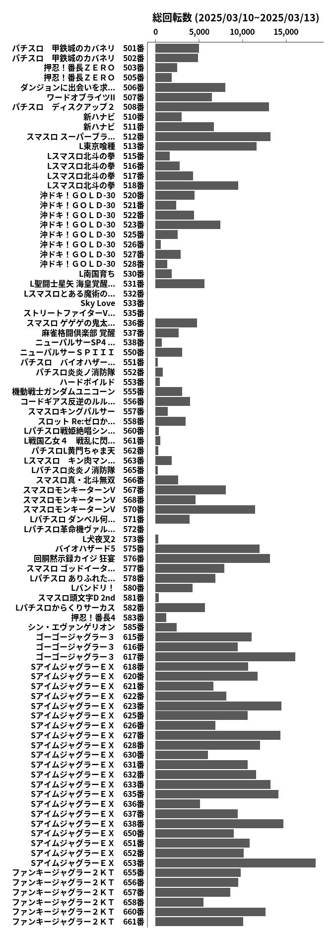 累計差枚数の画像