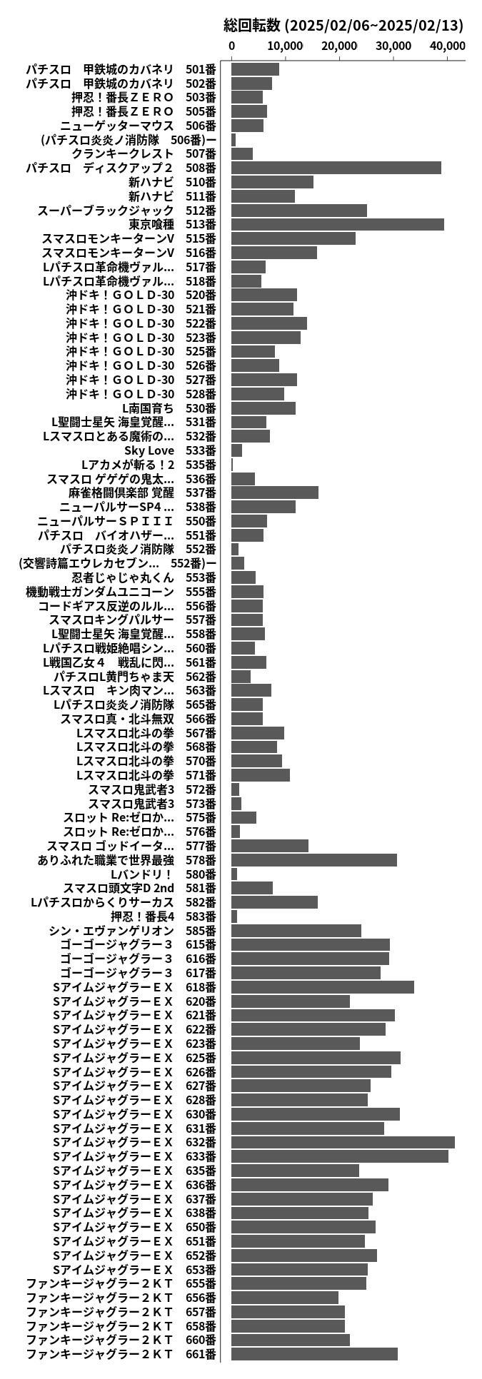 累計差枚数の画像