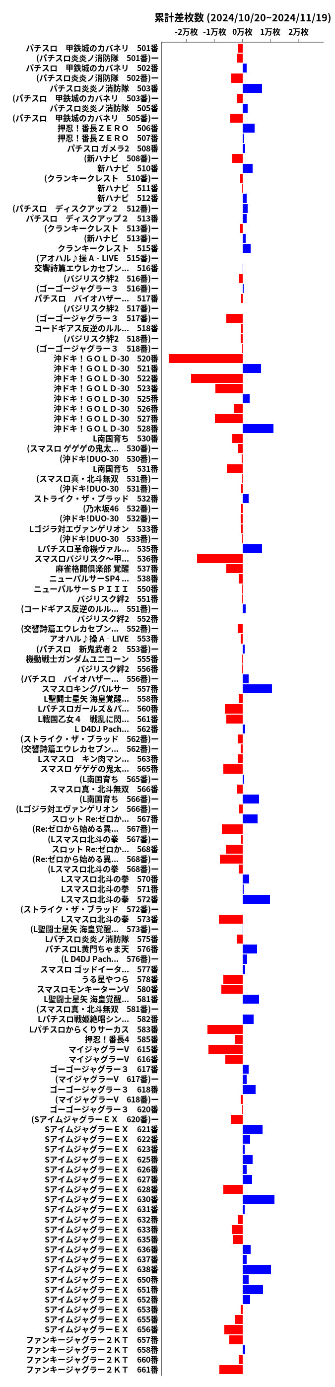 累計差枚数の画像