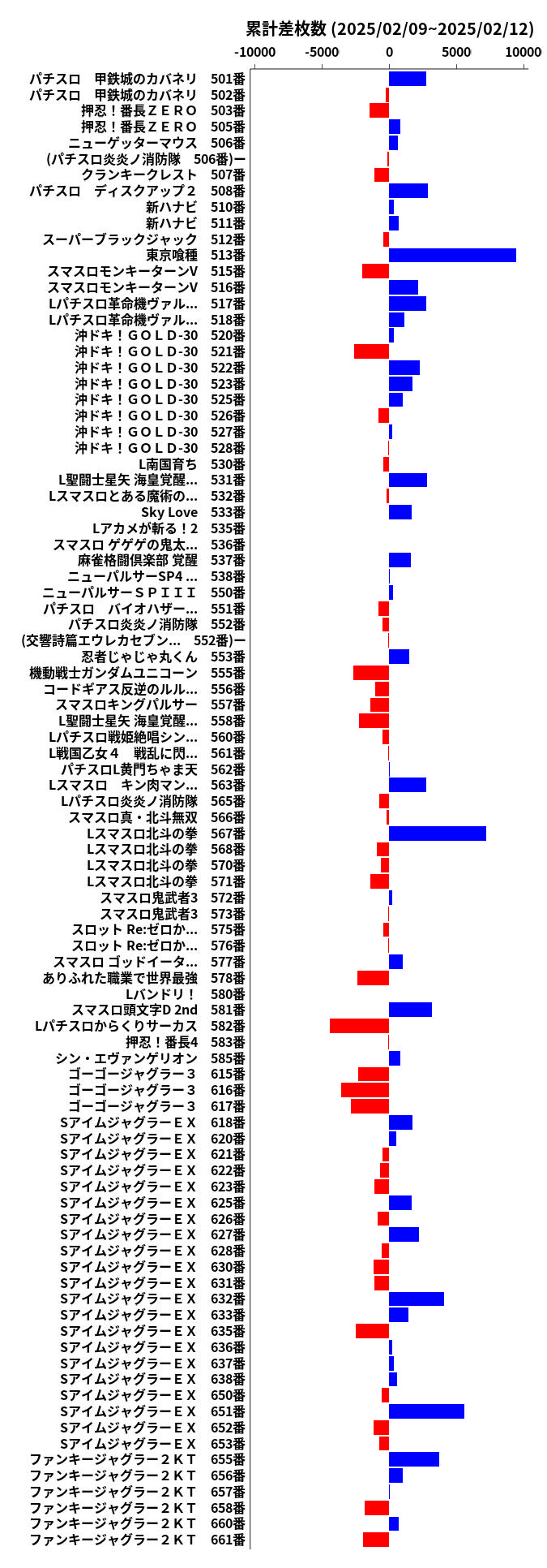 累計差枚数の画像