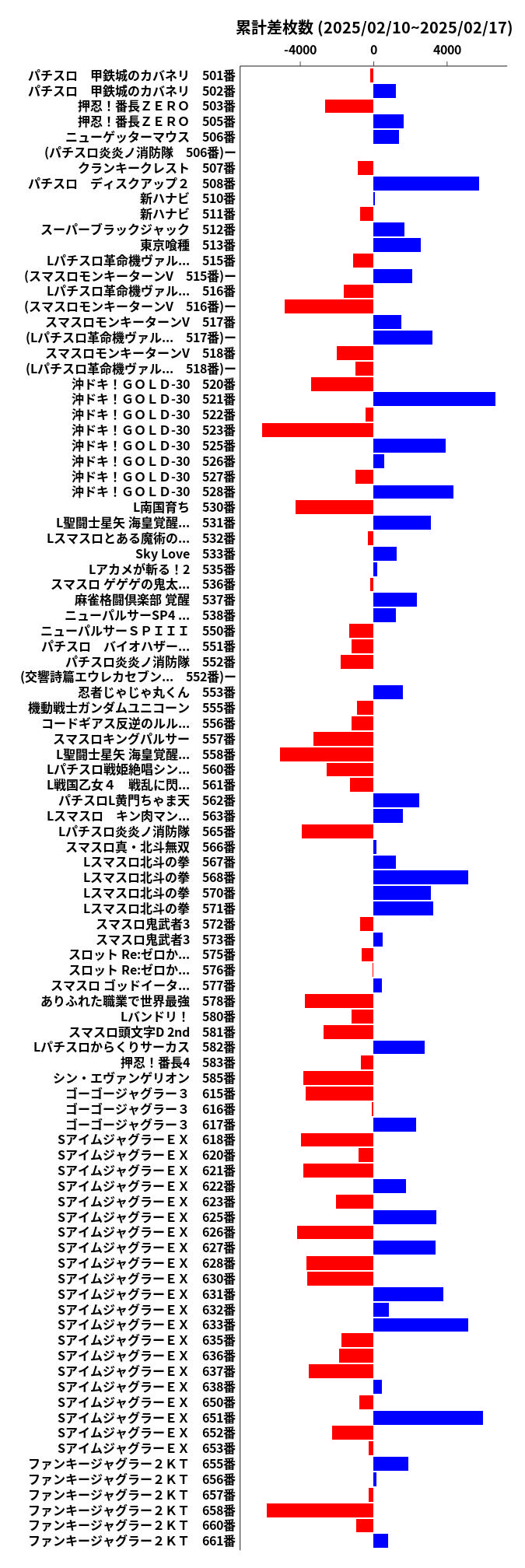 累計差枚数の画像