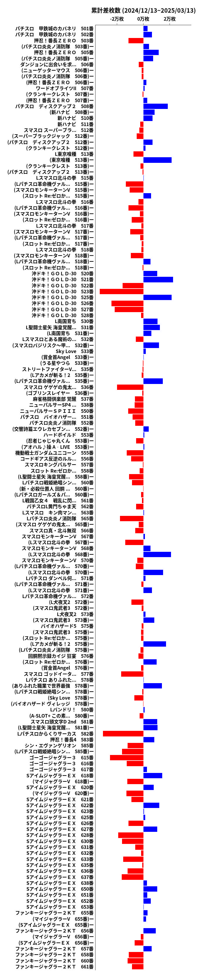 累計差枚数の画像