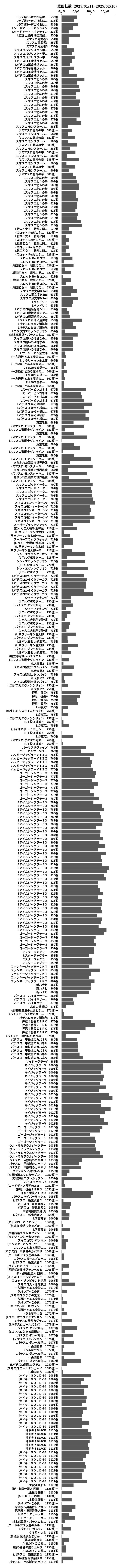 累計差枚数の画像