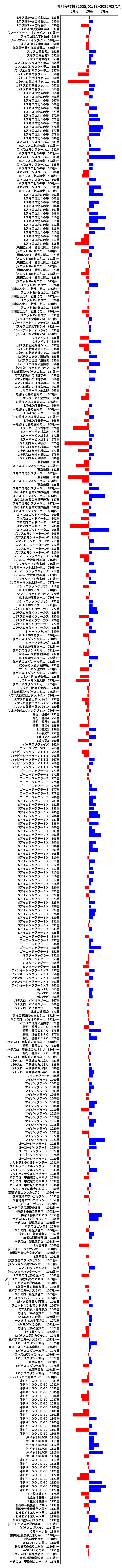 累計差枚数の画像