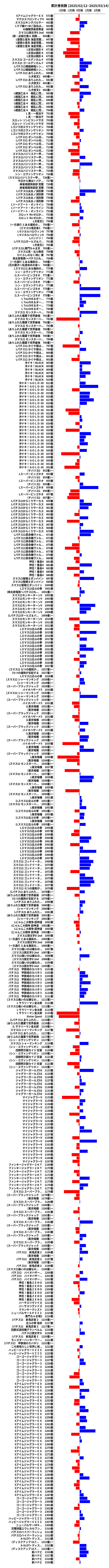 累計差枚数の画像