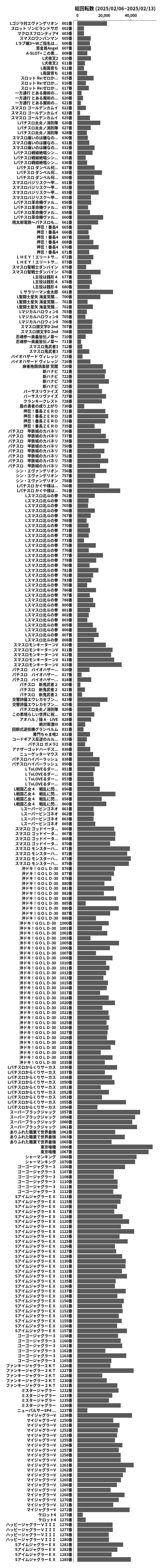 累計差枚数の画像